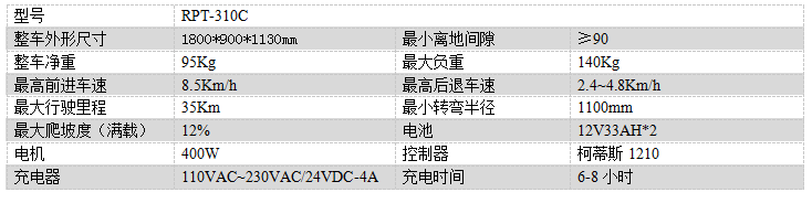 电动双河尘推车RPT-310C
